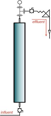 Understanding Microbial Community Dynamics in Up-Flow Bioreactors to Improve Mitigation Strategies for Oil Souring